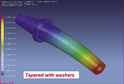 Wind Power Parts