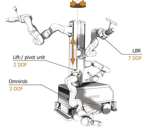 Automation marches on