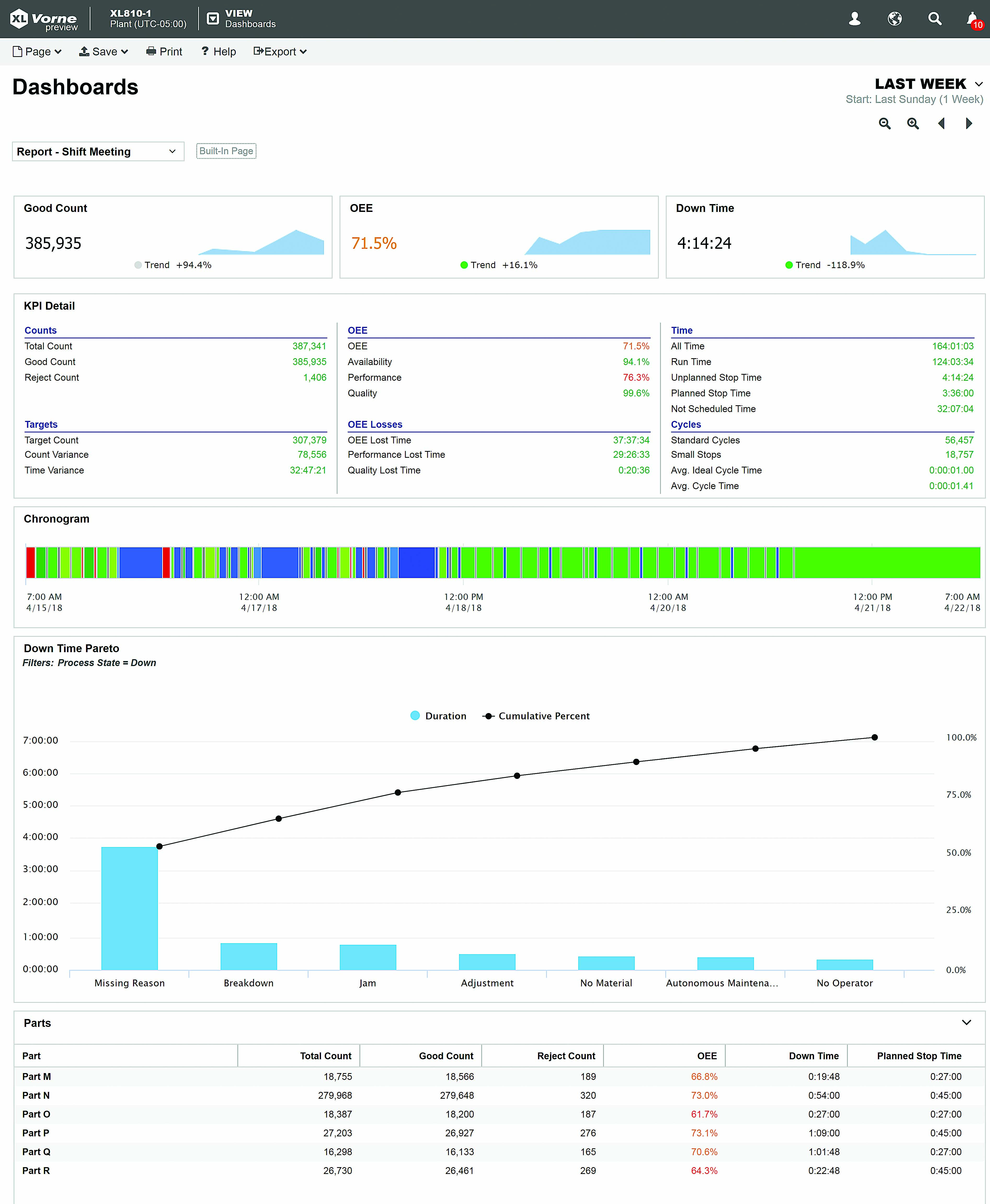 Shop-floor data analysis not negotiable