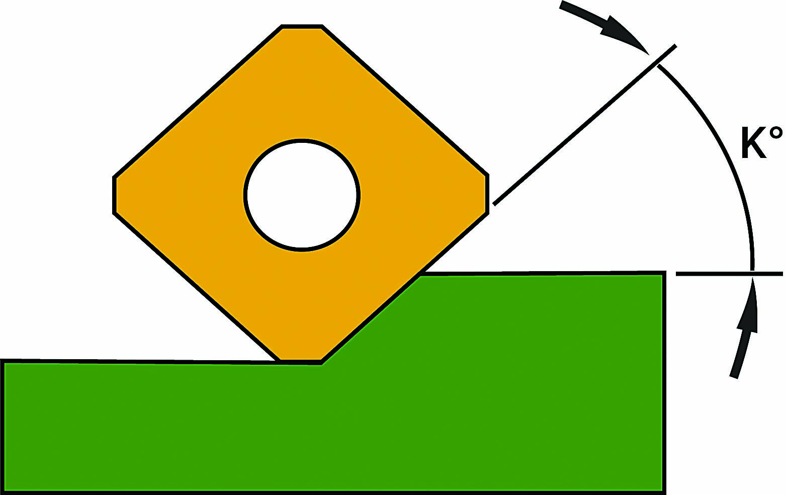 Getting to Know the Lead Angle