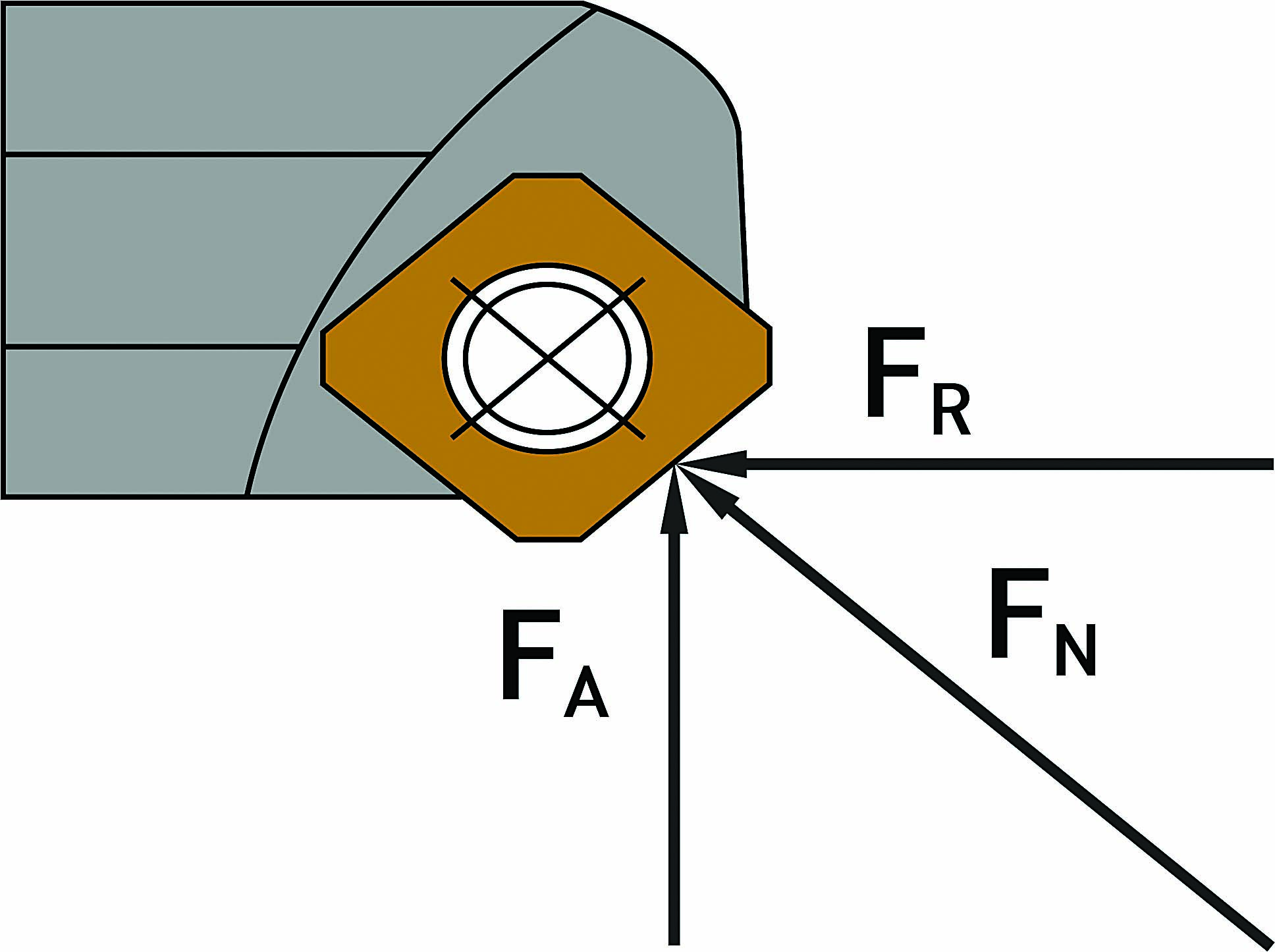 Getting to know the lead angle