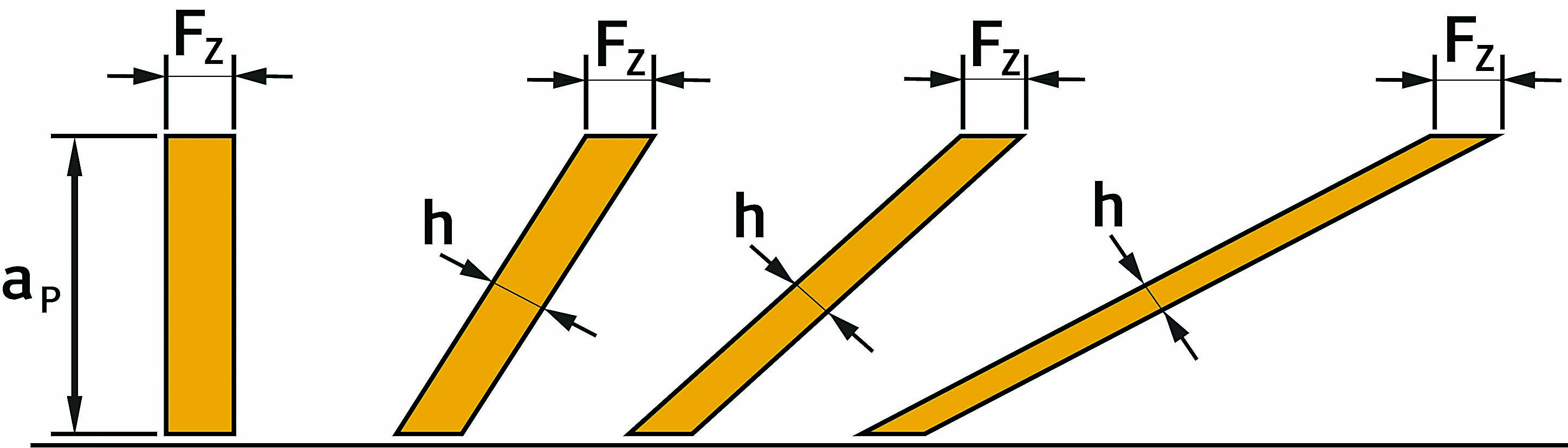 Getting to know the lead angle