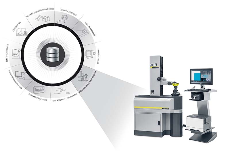 Rapid prototyping on a CNC machine tool