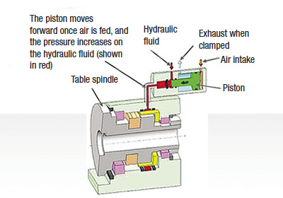 air-hydr%20booster%20brake%20system.tif