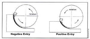 What’s Your Angle?: General Industry Coverage