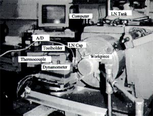 Beyond Cool: Turning Performance