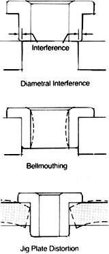 Bushings Get It Straight