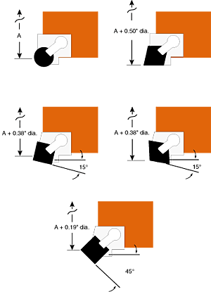 Ceramics Get Tough: Turning Performance