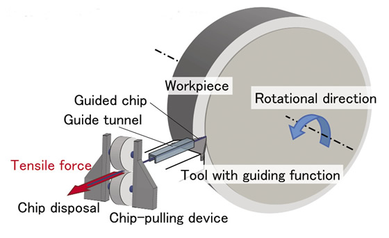 Pulling Chips: Turning Performance