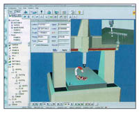 CMM Made Easy