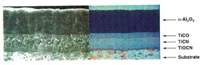 New Coatings Meet New Challenges