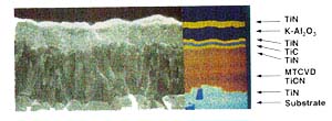 New Coatings Meet New Challenges