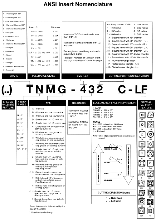 Cracking the Code