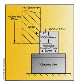 Creep-Feed Exam: General Industry Coverage