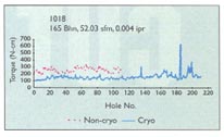 Cryogenics Goes Deeper