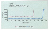 Cryogenics Goes Deeper