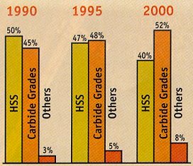 A Cut Above: Drilling Performance