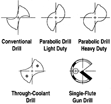 Deep Thoughts: Drilling Performance