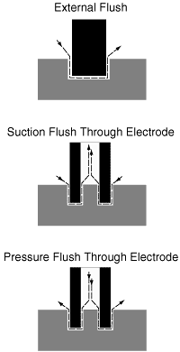 EDM Conquers Copper: Settings and Electrode Guide
