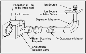 Eye on Ions: Drilling Performance