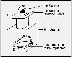 Eye on Ions