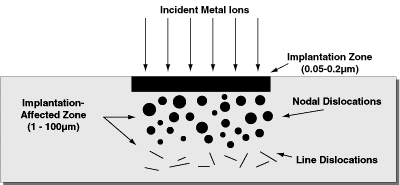 Eye on Ions