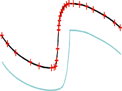 Cutting-Edge Control