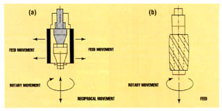 Single-Pass Bore Finishing: General Industry Coverage