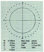 Single-Pass Bore Finishing