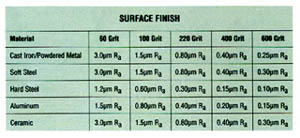 Single-Pass Bore Finishing
