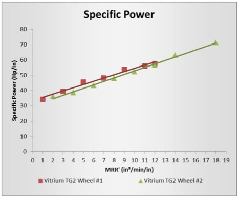 graph 1