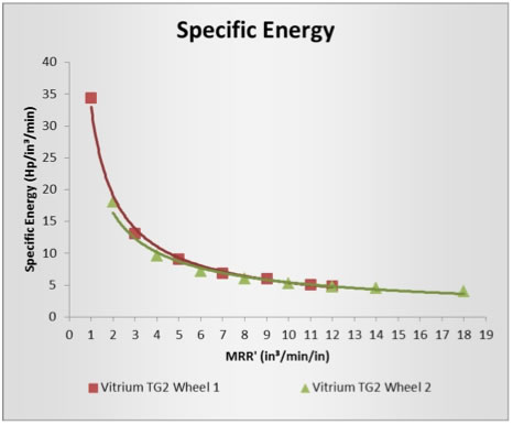 graph 2