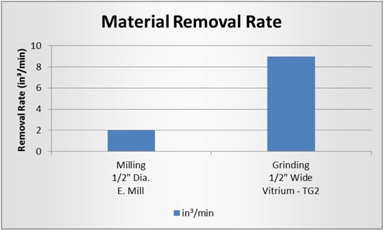 graph 3