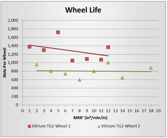 graph 4