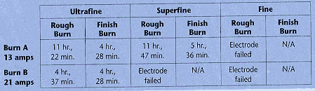 Grading Graphite