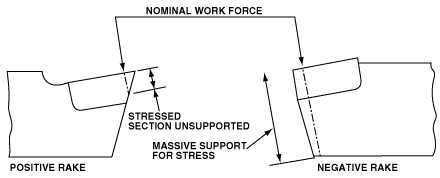 A Simple Groove
