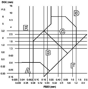 A Simple Groove