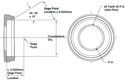 Harder Than Anticipated: Turning Performance
