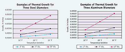 Tolerances Feel the Heat: Inspection Efficiency