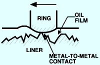 Honing Comes Full Circle: Turning Performance