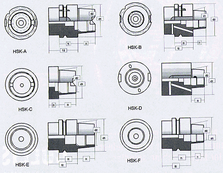 HSK Leads the Way: Drilling Performance