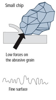 Combo Machine Boosts Accuracy