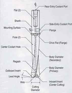 Indexed for Success: Drilling Performance
