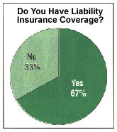 Have You Checked Your Insurance Lately?