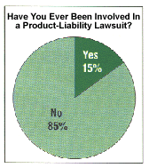 Have You Checked Your Insurance Lately?