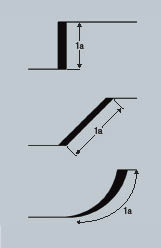 Tackling Titanium