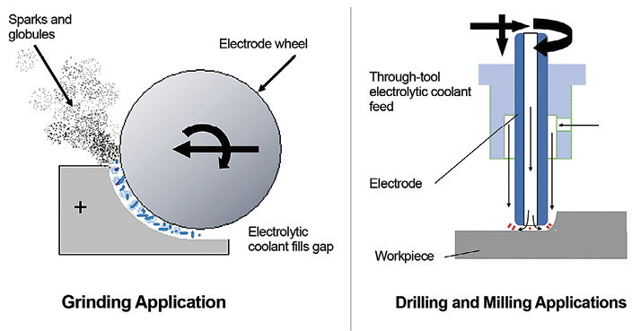 Burning hard metal: Drilling Performance