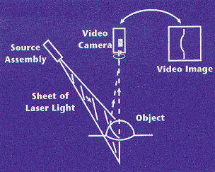 Measuring with Moire: Inspection Efficiency