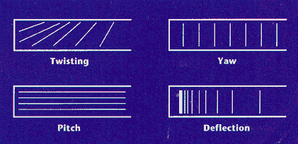 Measuring with Moire