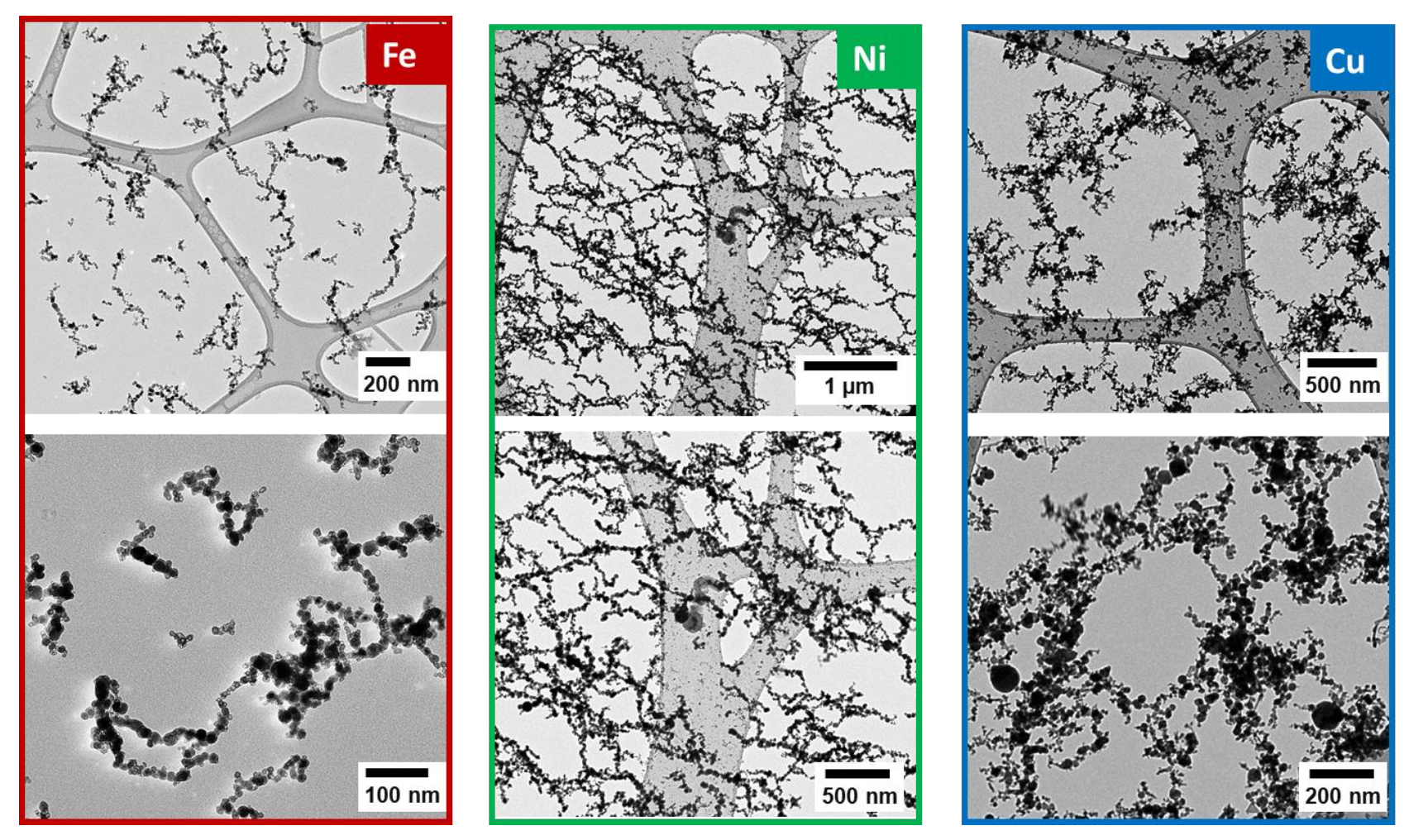Nanomaterials shape up: Sustainability & Environment